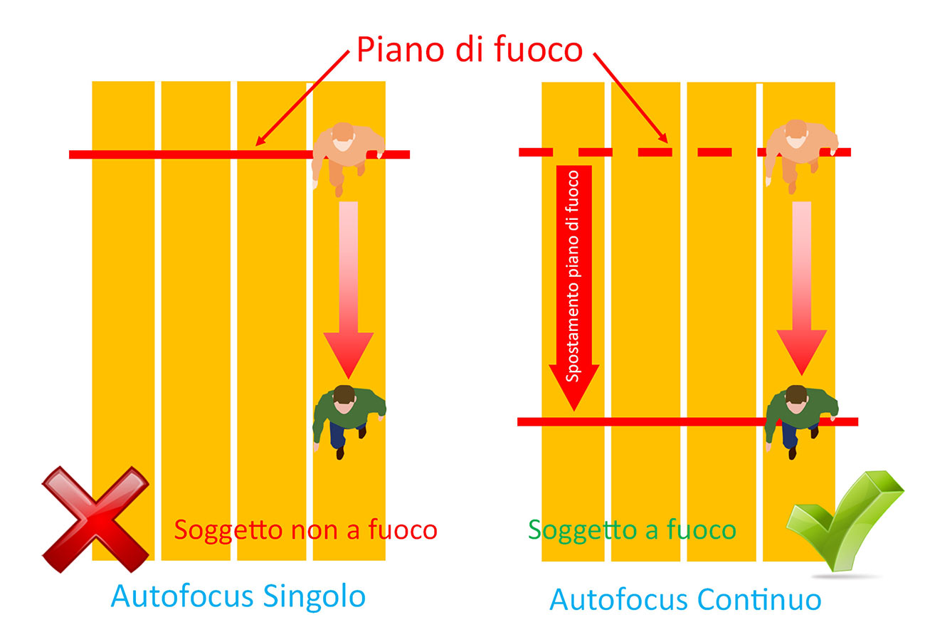 Consigli tecnici